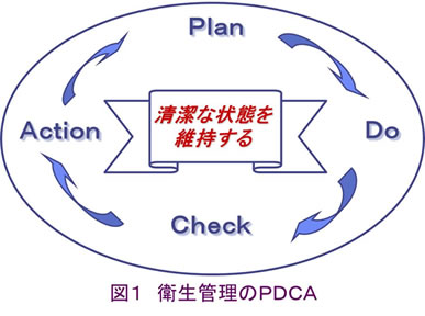 図1　衛星管理のPDCA