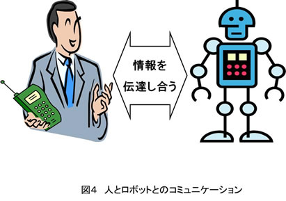 図4．人とロボットのコミュニケーション